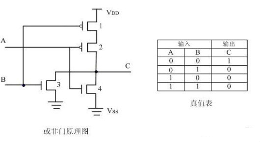 CMOS邏輯門電路