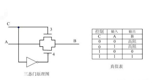 CMOS邏輯門電路