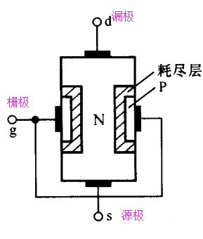 場效應管