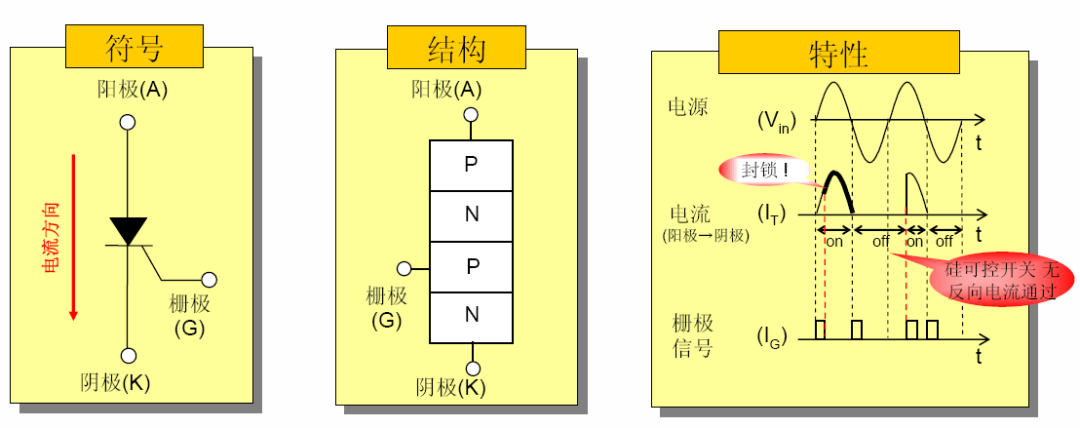 可控矽設計