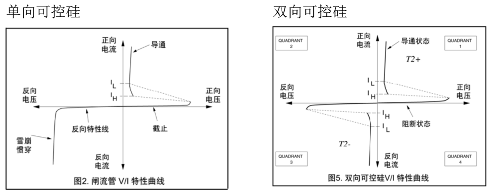 可控矽設計