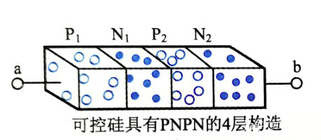 可控矽整流