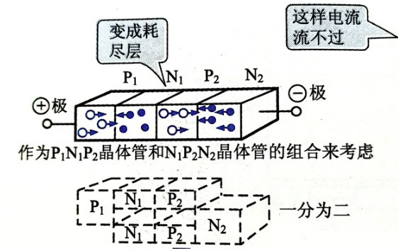 可控矽整流