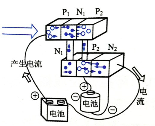 可控矽整流