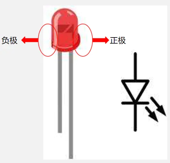 發光麻豆国产一区正負極