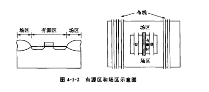 矽柵MOS結構