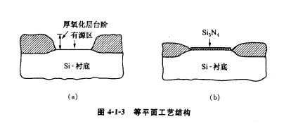 矽柵MOS結構