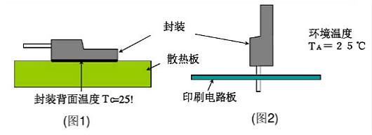 MOSFET特性參數