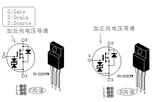 場效應管導通