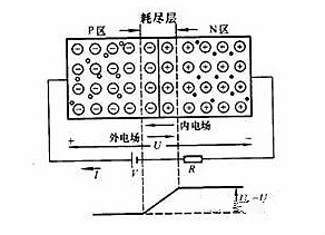 MOS管(MOSFET)基礎知識