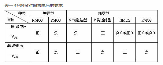 場效應管靜態工作點