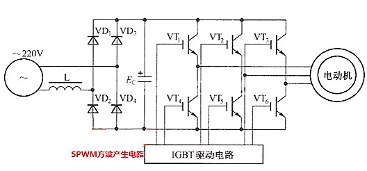 方波信號驅動場效應管