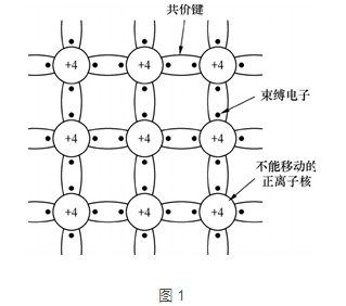 三極管與MOS管工作原理