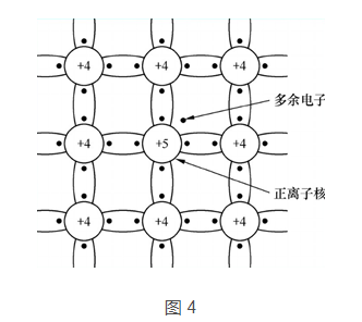 三極管與MOS管工作原理