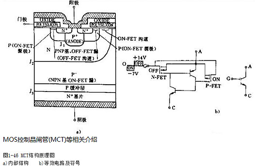 MOS控製晶閘管(MCT)