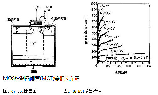 MOS控製晶閘管(MCT)