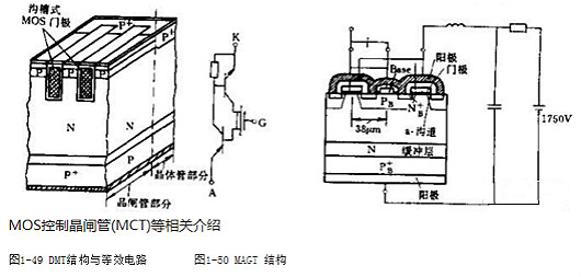 MOS控製晶閘管(MCT)