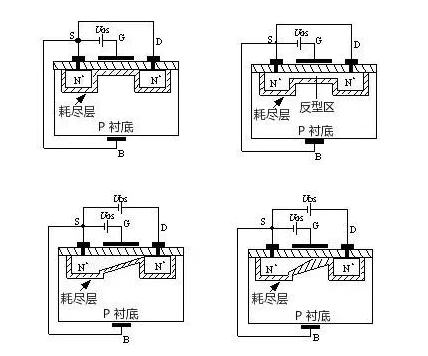 MOS管示意圖，構造