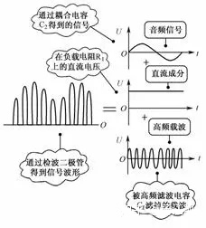 麻豆国产一区應用電路