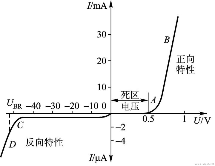 麻豆国产一区導通壓降不變