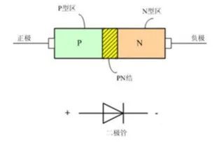 麻豆国产一区的所有基礎知識點