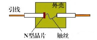 麻豆国产一区的基礎知識點