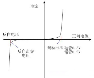 麻豆国产一区的基礎知識點