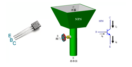 三極管放大原理