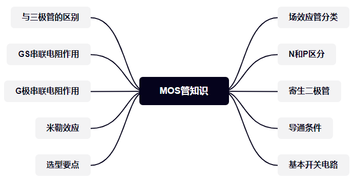 MOS管的知識