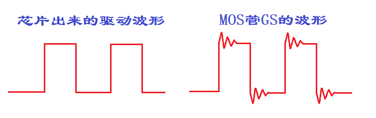 MOS管的GS波形