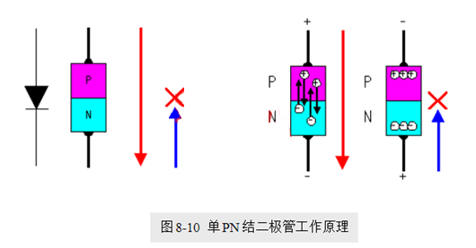 場效應管，使用優勢