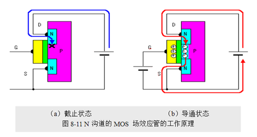 場效應管，使用優勢