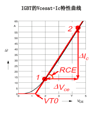 IGBT模塊的損耗