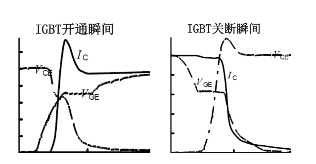 IGBT模塊的損耗