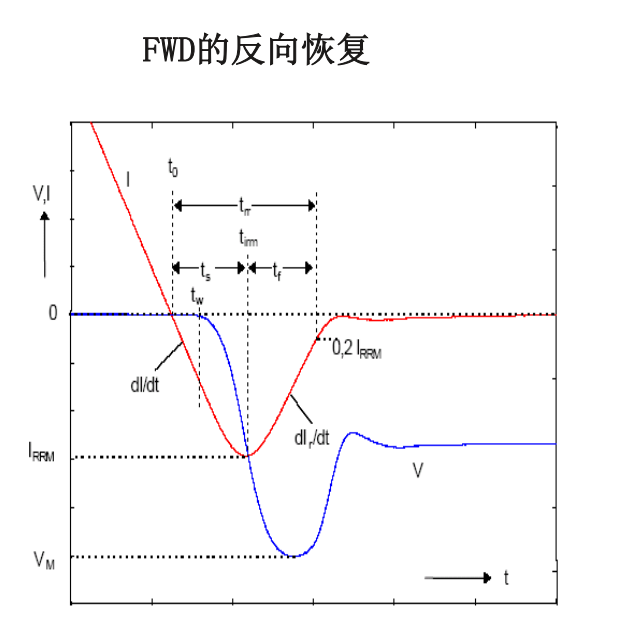 IGBT模塊的損耗