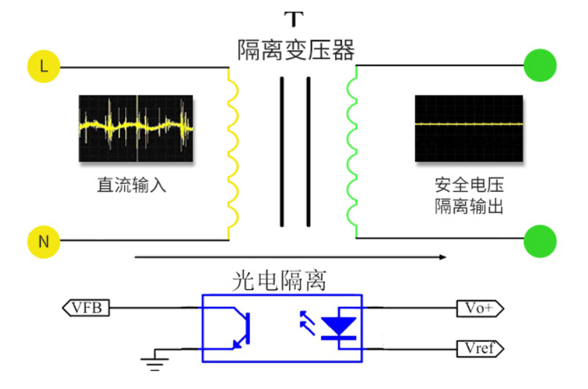 電源模塊