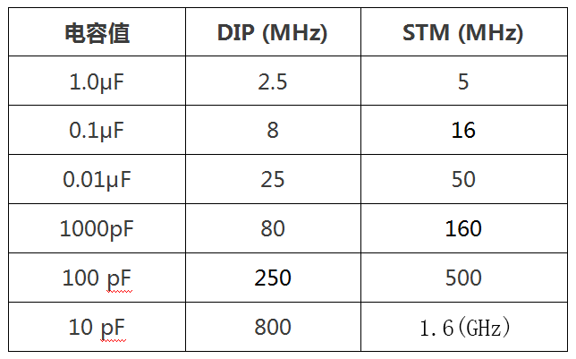 電容