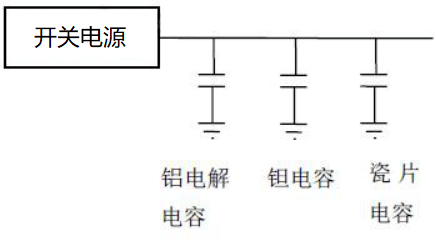 電容應用