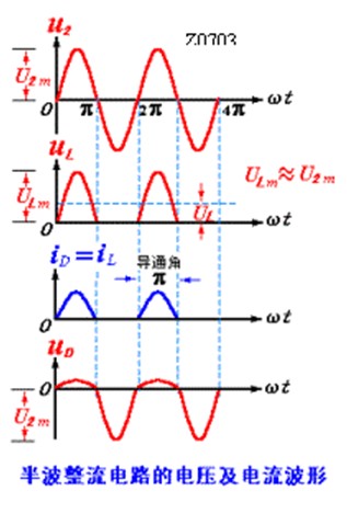 半波整流電路