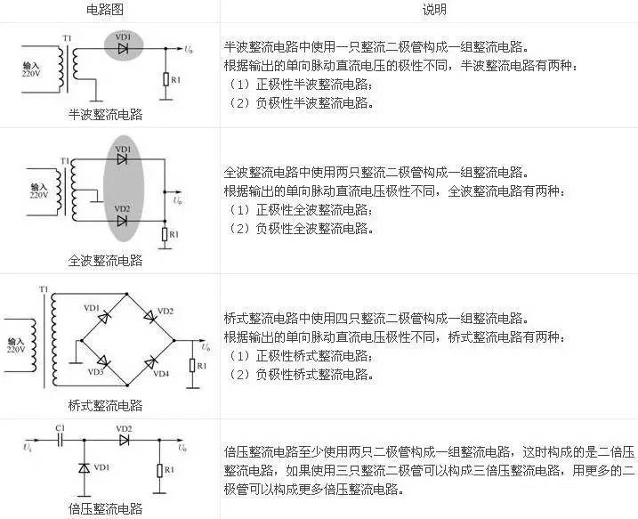 麻豆国产一区整流電路