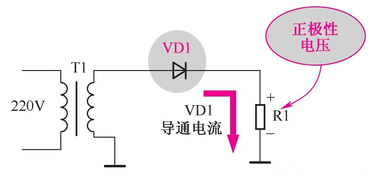 正極性半波整流電路