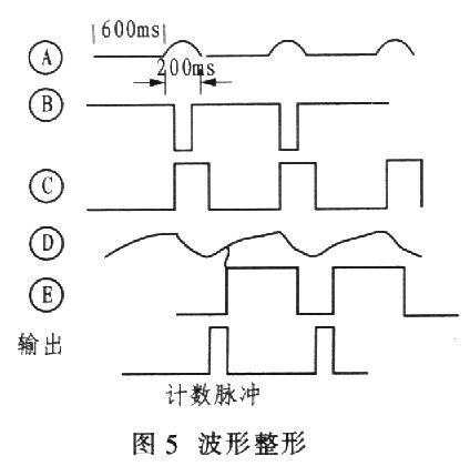 光電技術的脈搏測量方法