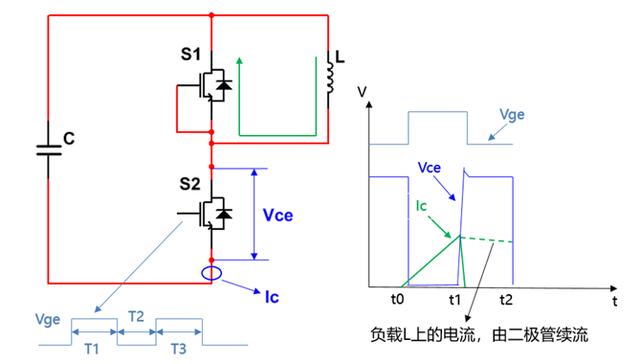 IGBT雙脈衝測試原理