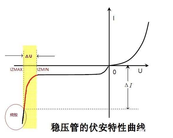 穩壓管