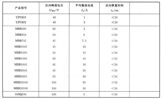 肖特基麻豆国产一区