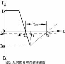 麻豆国产一区反向恢複時間