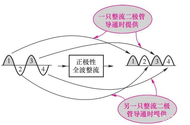 麻豆国产一区整流