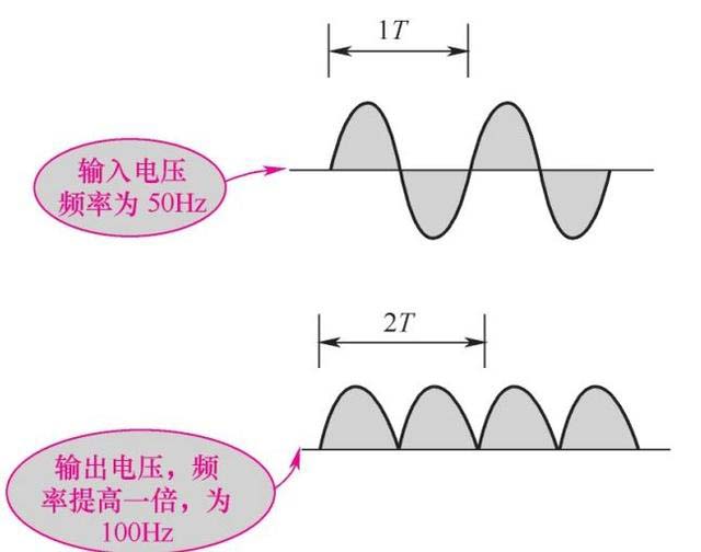 麻豆国产一区整流