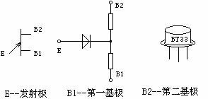 BT33