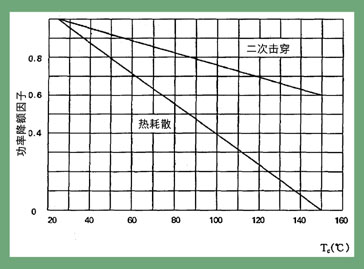 三極管